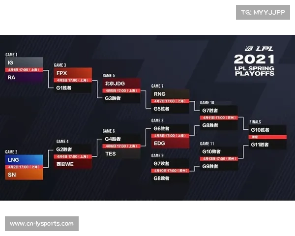 2025赛季CNFL季后赛赛制革新 外卡双败淘汰制助力激烈竞争 2025赛季CNFL季后赛赛制革新 外卡双败淘汰制助力激烈竞争